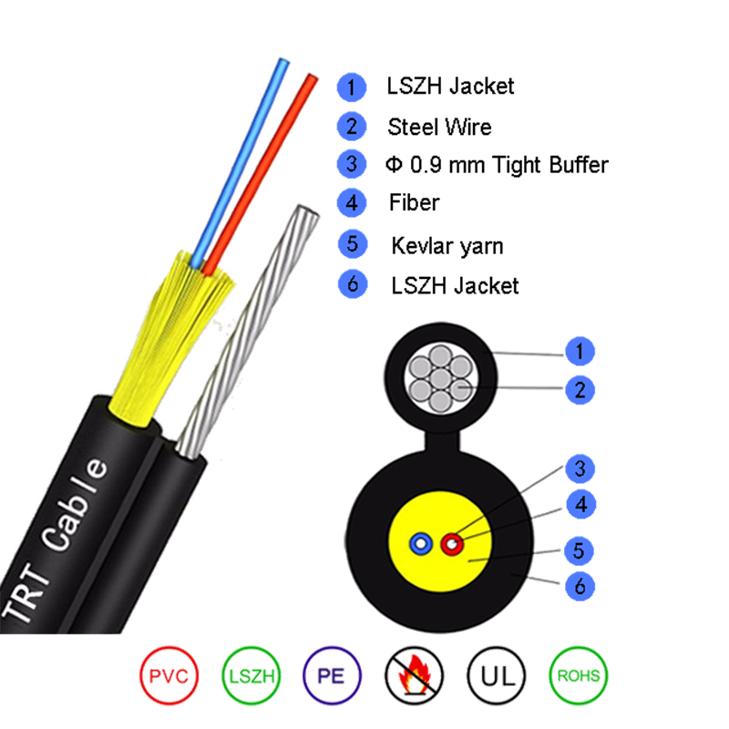 Cavo in fibra ottica rotonda autoportante