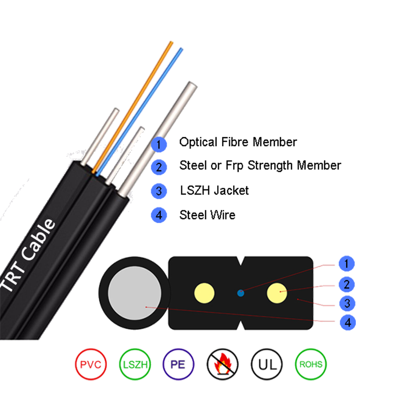 Cavo in fibra ottica a basso attrito FTTH FTTH