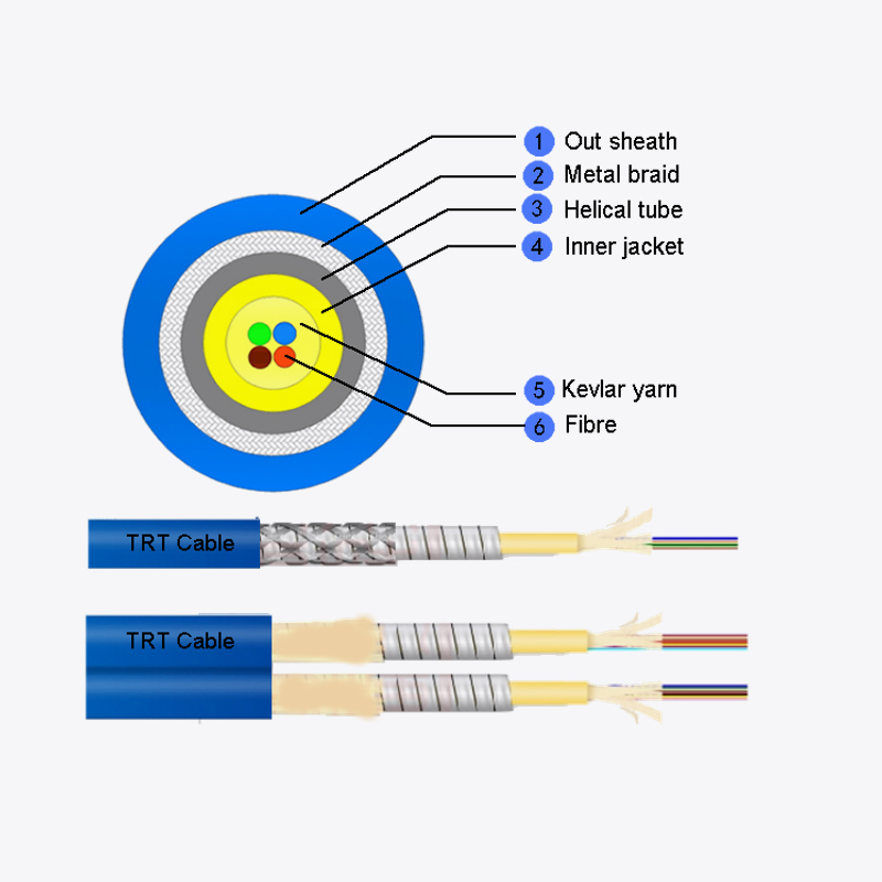 Cavo blindato multi-fibra