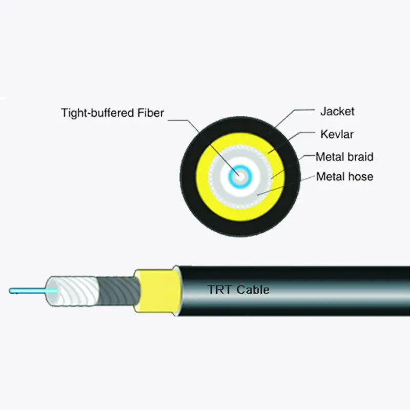 Cavo in fibra ottica utilizzato per il funzionamento