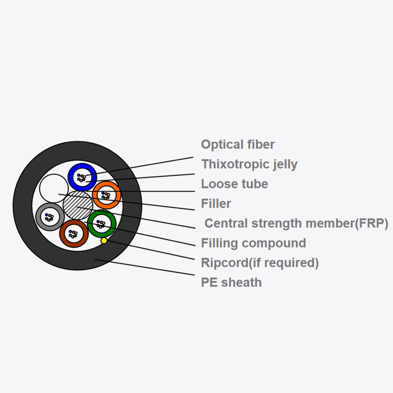 Cavo in fibra ottica per microduct multi-tubo